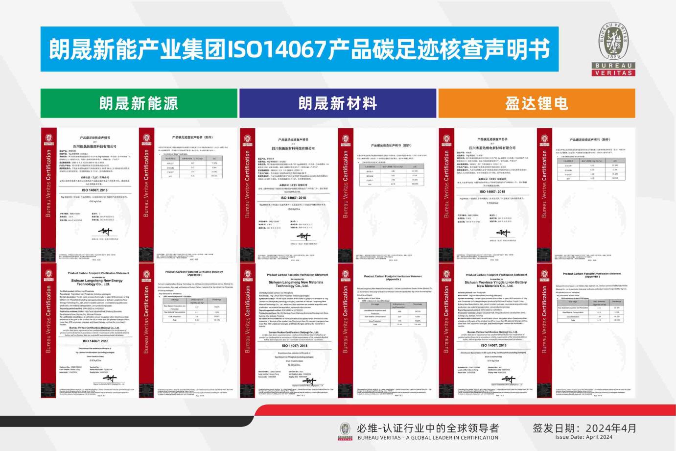 ca88ISO14067产品碳足迹核查申明书